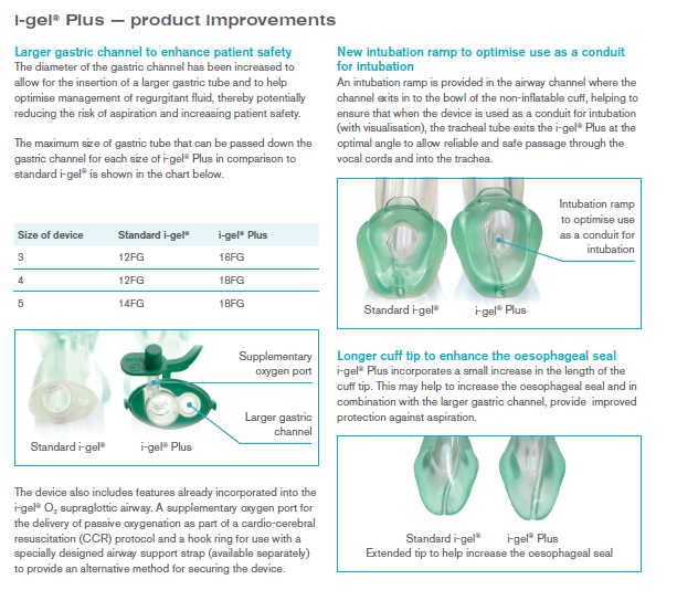 The new i-gel Plus, Supraglottic Airway Size 4 8604000, Box of 10