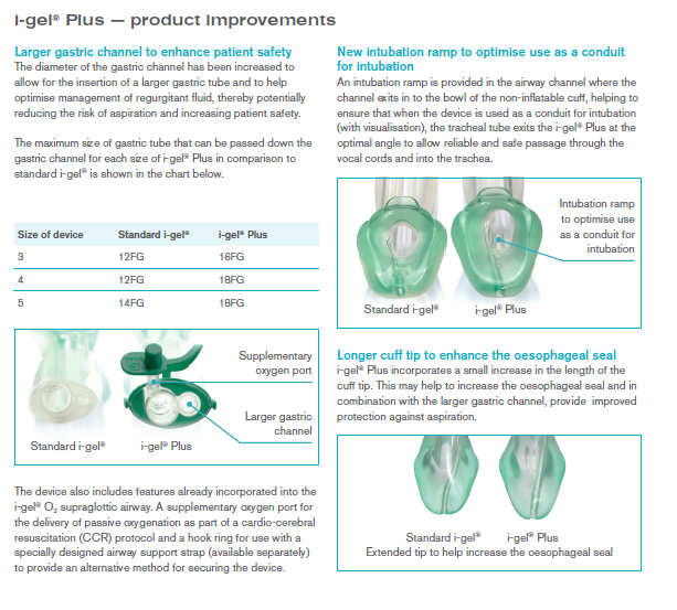 The new i-gel Plus, Supraglottic Airway size 5 8605000 single unit