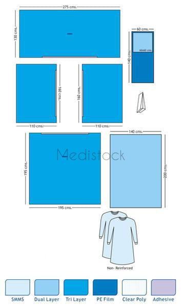 Drape Pack Universal-Medistock Medical Supplies